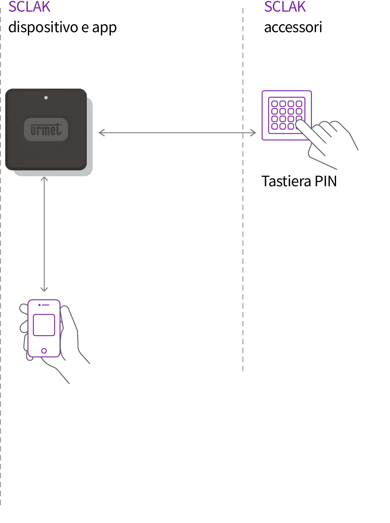 Schema accessori